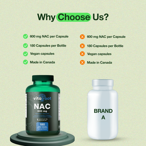 VitaRoot NAC 600 mg