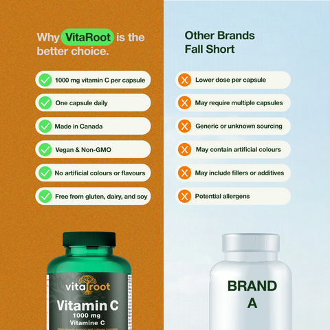 Vita Root Vitamine C (1000mg, 180 Gélules)