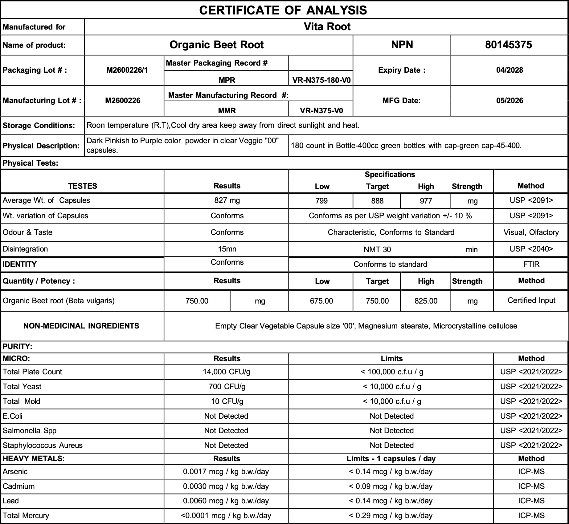 Certificate of Analysis