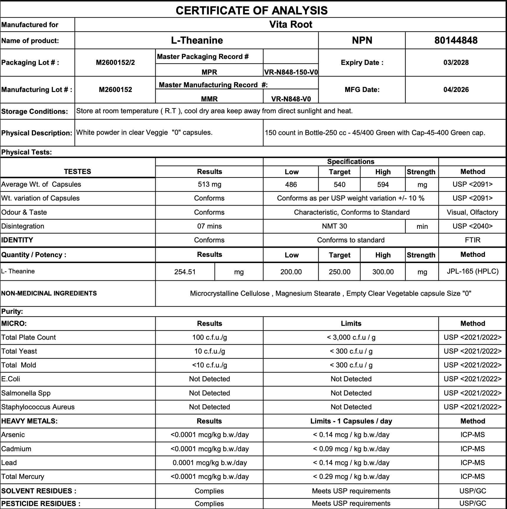 Certificate of Analysis