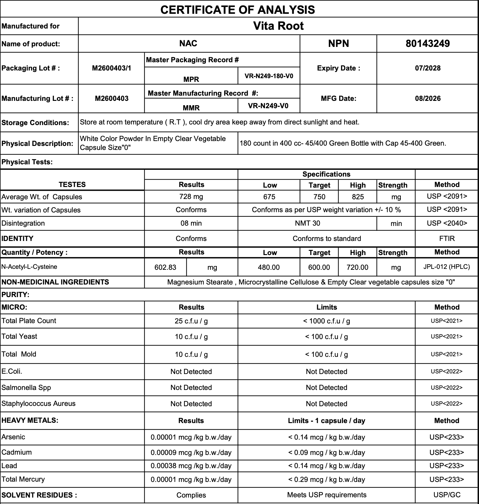 Certificate of Analysis