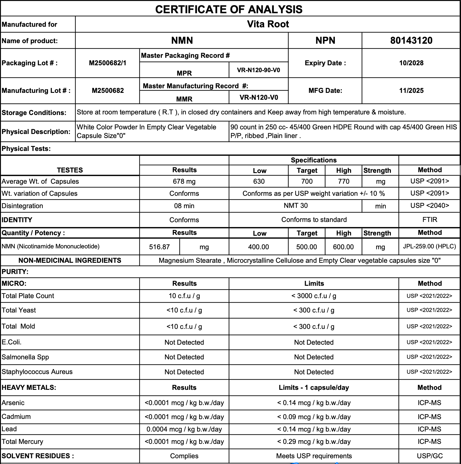 Certificate of Analysis