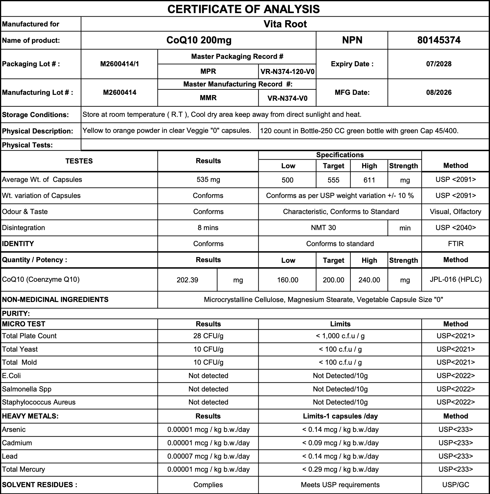 Certificate of Analysis