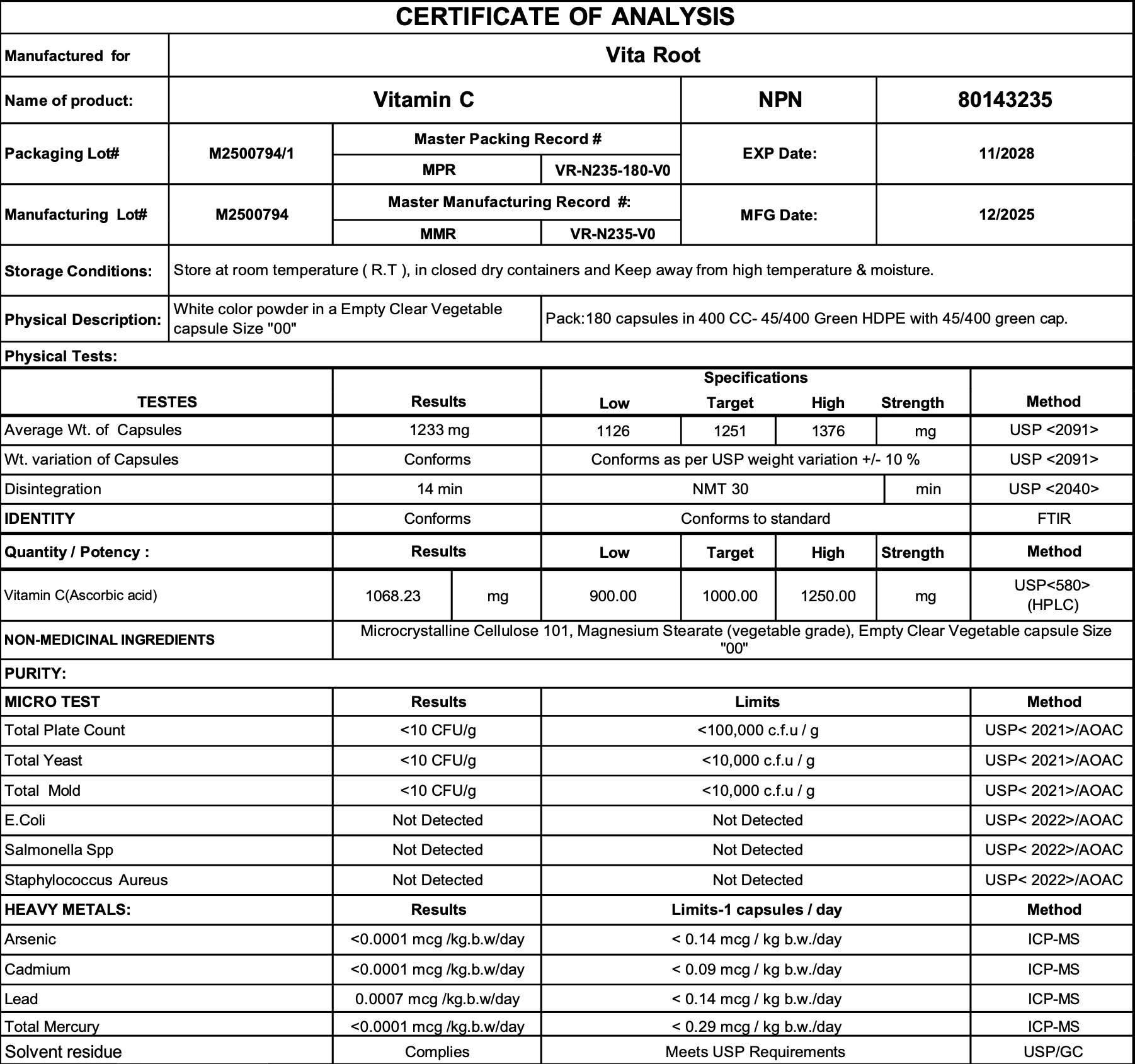 Certificate of Analysis